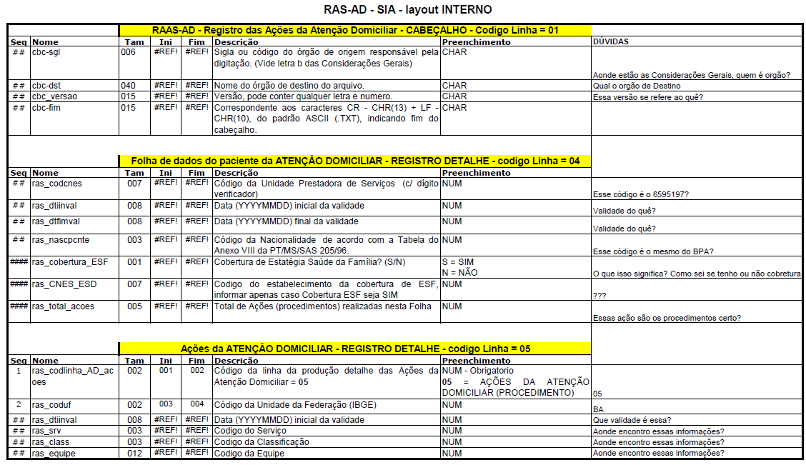 duvidas_layout_raas.png